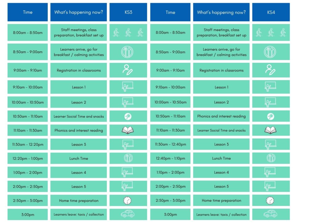 Visual Timetable Allerthorpe KS3 AND KS4 (Document (A4))